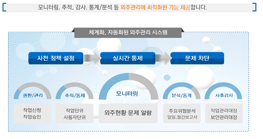 J-TOPS 개요