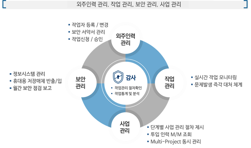 J-TOPS 의 핵심 요소