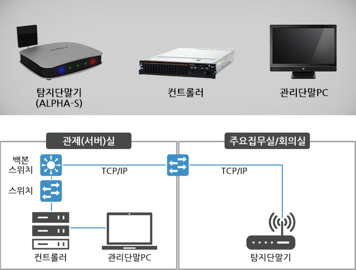 시스템 구성