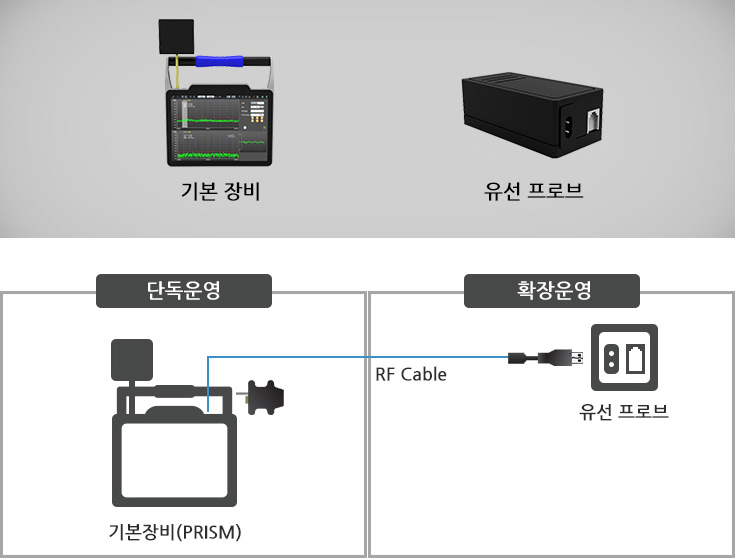 시스템 구성